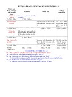 Ma trận đề kiểm tra Địa lí 8