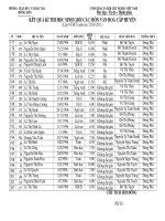 KẾT QUẢ THI CÁC MÔN VĂN HÓA LỚP 9 CẤP HUYỆN_THCS ĐÔNG PHÚ