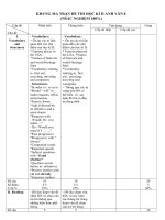 đề thi hk 2 anh 8 có ma trận +đáp án mới