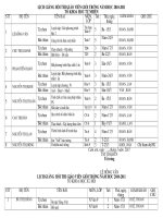 LỊCH GIẢNG THI GVG ĐẦY ĐỦ