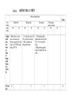 Kiểm tra 1 tiết Hóa kỳ II (Đổi mơi