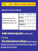 bài 21: trình bày cô đọng bằng bảng