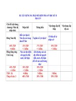 Ma trận đề kiểm tra Địa lí 9