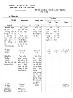 Bài viết tập làm văn số 2 lớp 7 học kì II
