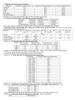 ôn thi tốt nghiệp atlas và biểu đồ