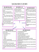 Mạng hoạt động chủ điểm gia đình lớp chồi