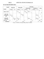 đề kiểm tra chương 3 hình 8 2001