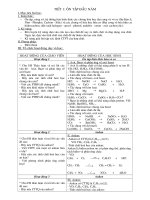 GIAO AN HOA HOC 12 CO BAN