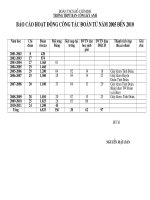 Báo cáo hoạt động đoàn 5 năm