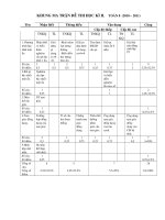 Đề thi đề nghị môn Toán 8 ( theo ma trận mới)