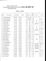 Kết quả thi HSG vòng tỉnh Nh 2010-2011