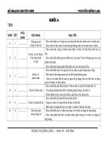 Kế hoạch môn MT chi tiết