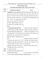 Ôn tập tổng hợp lớp 9- Bổ ích