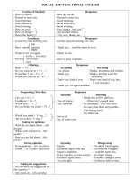 lý thuyết Bài tập câu giao tiếp