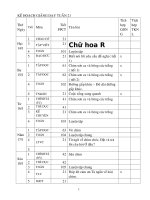 GIÁO ÁN LỚP 2 CHUẨN KIẾN THỨC TUẦN 21