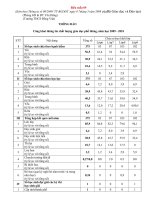 NỘI DUNG 3 CÔNG KHAI