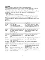 đề cương ôn tập lý thuyết môn quản trị vay nợ