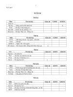 Giáo án các môn lớp 4 tuần 34