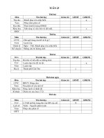 Giáo án các môn lớp 4 tuần 25