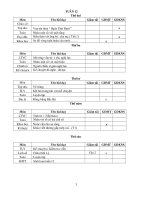 Giáo án các môn lớp 4 tuần 12