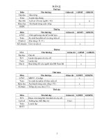 Giáo án các môn lớp 4 tuần 22