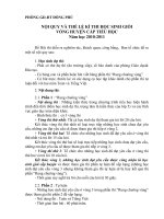 Nội quy và thể lệ Kì thi HSG cấp tiểu học vòng huyện