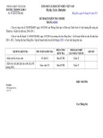 Kế hoạch kiểm tra nội bộ tháng 4/2011