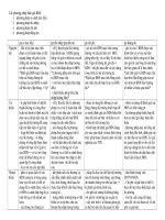 So sánh Các phương pháp định giá trong bất động sản