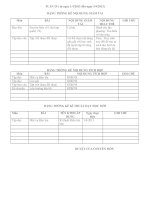 Giáo án lớp 5 chi tiết_Tuần 29