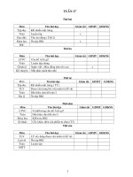 Giáo án các môn lớp 4 tuần 17