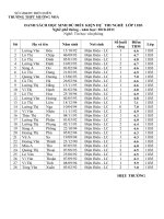 Danh sách học sinh đủ đk dự thi nghề 2011