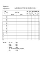 Bảng chấm thi nghi thức đội