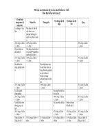 ma tran kt 1 tiet k2