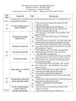 KẾ HOẠCH ÔN THI TỐT NGHIỆP MÔN SINH