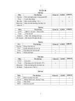 Giáo án các môn lớp 4 tuần 30