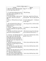 câu hỏi dùng hái hoa dân chủ trong các ngày lễ hội