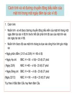 Cách tính và vẽ đường chuyển động biểu kiến