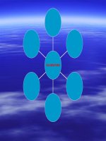 Unit 8: Celebrations. Lesson 1: Getting started