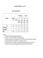 Ma trận đề thi HKII Lý 9