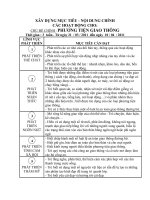 Xây dựng mục tiêu cho chủ đề PTGT