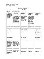 ĐỀ THI ĐỊA 9.HKII.10-11