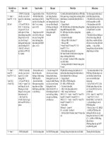 Bản word kiểm định và lựa chọn mô hình