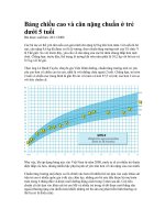 BẢNG CHIỀU CAO, CÂN NẶNG CHUẨN CHO TRẺ DƯỚI 5 TUỔI