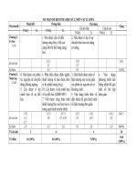 Ma trận đề thi HKII Lý 8