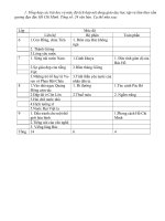 Tích hợp TT HCM trong giảng dạy NV THCS