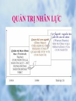 Bài giảng Quản trị nhân lực