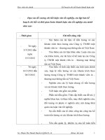 kế hoạch chi tiết hoàn thành luận văn khoa kế toán học viện tài chính