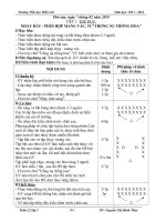 Giáo án lớp 5 tuần 22 chuẩn KTKN_Năm học 2014 - 2015