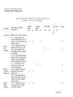 MA TRẬN THƯ VIỆN CÂU HỎI-ĐỀ KIỂM TRA 11