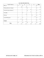 De va dap an thi khao sat chat luong 12 truong thanh chuong 1